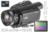 Videokamera Sony FDR-AX700: Procesor a snímač...