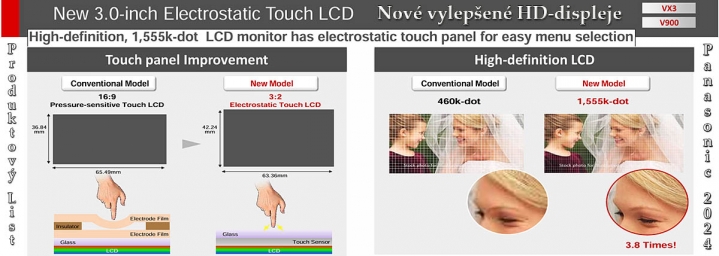 Výtah z produktových informací k novinkám Panasonic